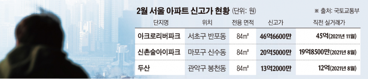 (그래픽=손미경 기자 sssmk@)