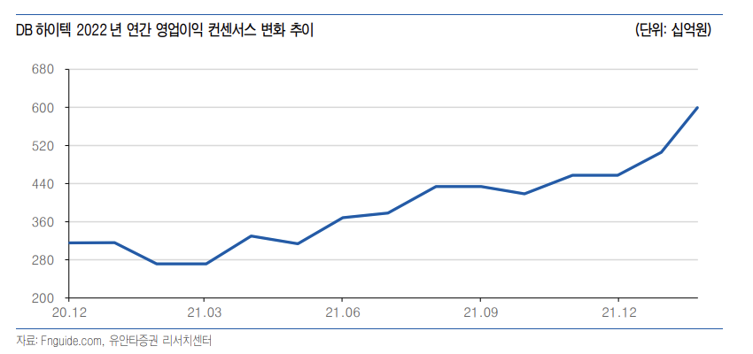 (출처=유안타증권)