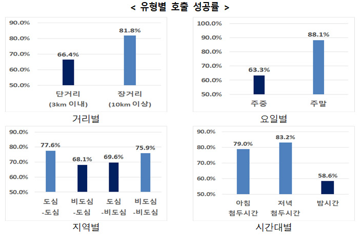 (사진제공=서울시)
