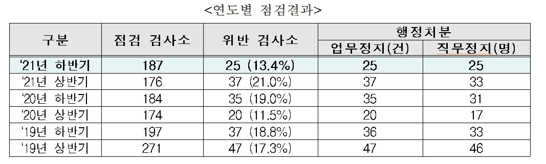 (자료제공=국토교통부)