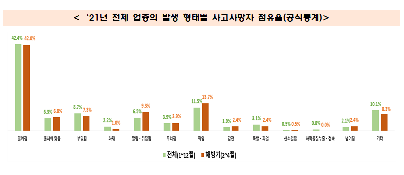 (자료제공=고용노동부)