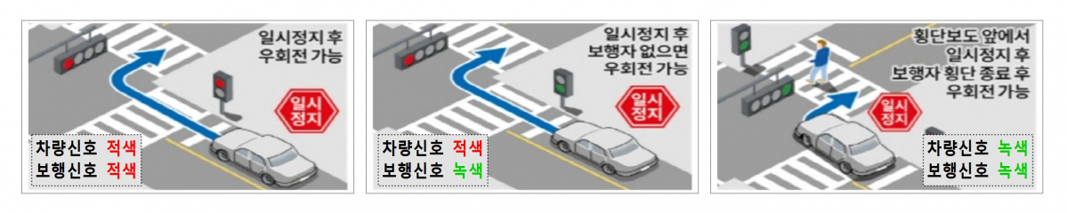 ▲7월부터 교차로 우회전 시 일시정지 의무가 부여된다. (자료제공=국토교통부)