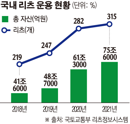 (그래픽=손미경 기자 sssmk@)