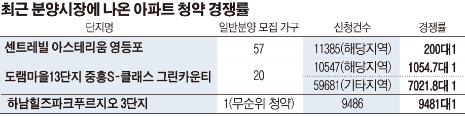 (그래픽=손미경 기자 sssmk@)