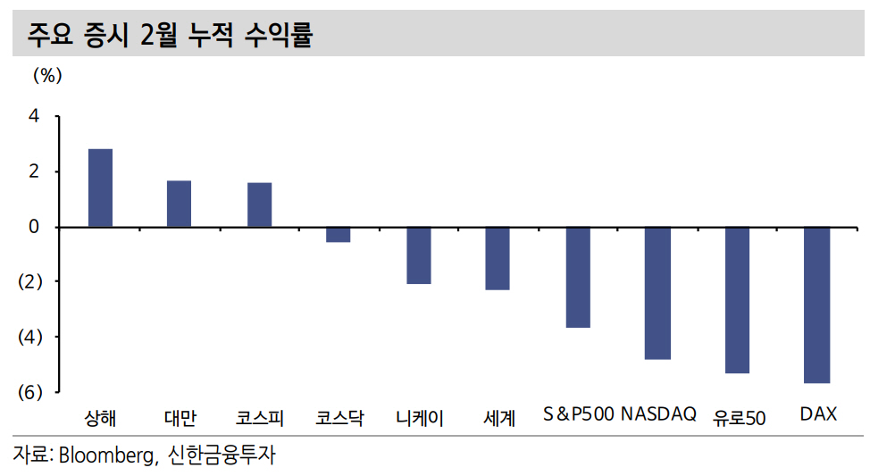 ▲출처=신한금융투자
