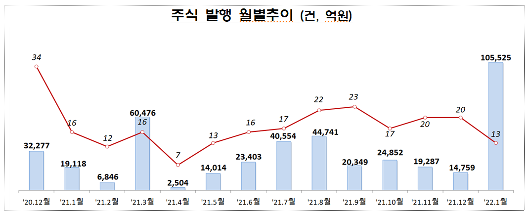 ▲출처 = 금융감독원