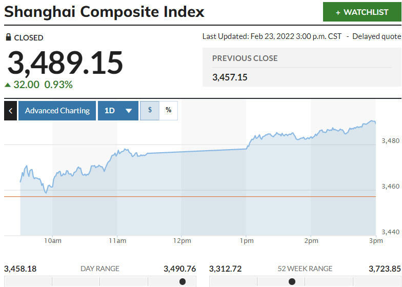 ▲중국증시 상하이종합지수 등락 추이. 23일 종가 3489.15 출처 마켓워치
