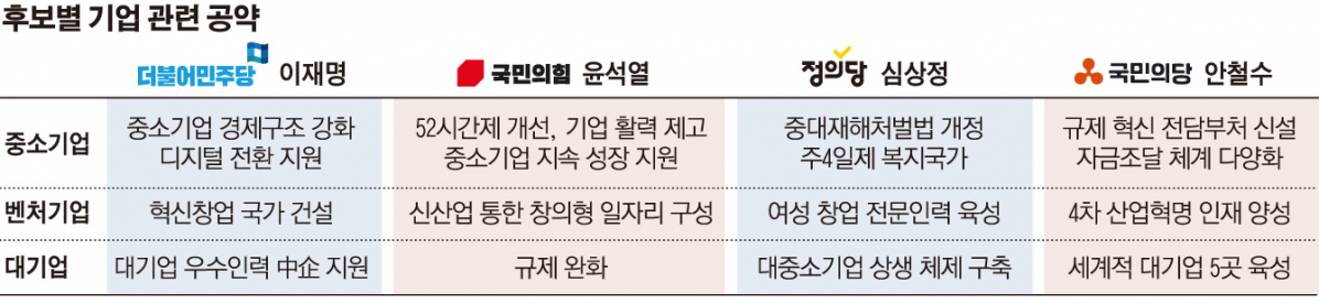 (그래픽=손미경 기자 sssmk@)