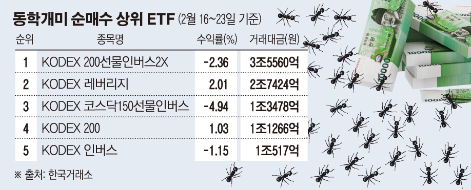 (그래픽=손미경 기자 sssmk@)