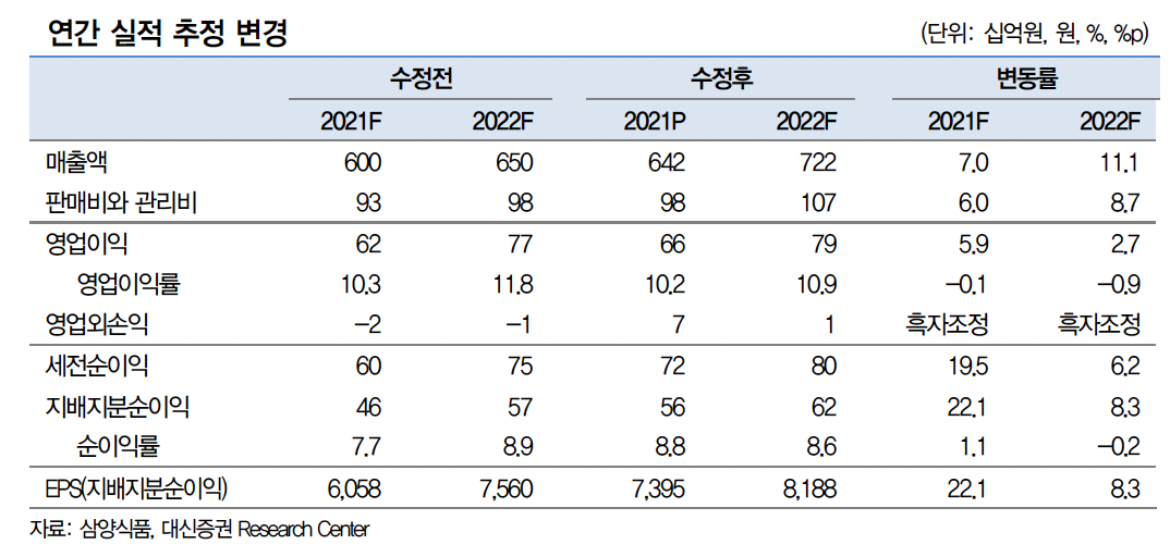 (출처=대신증권)
