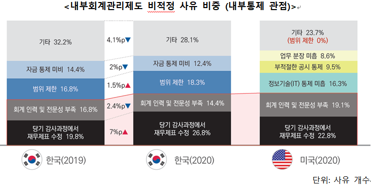 (사진 = 삼정KPMG 제공)