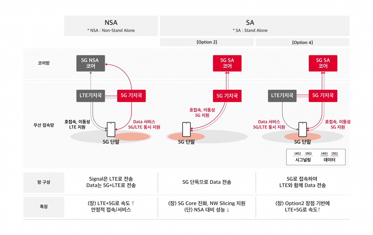 (사진제공=SK텔레콤)