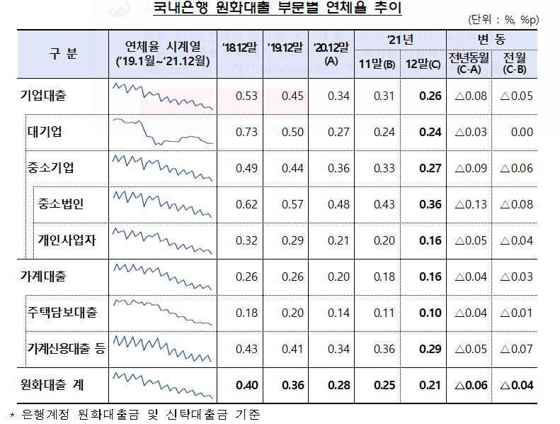 (자료출처=금융감독원)