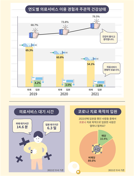 (자료=보건복지부)