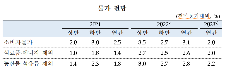 (한국은행 보고서)