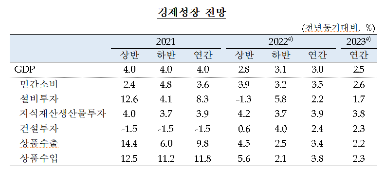 (한국은행 보고서)