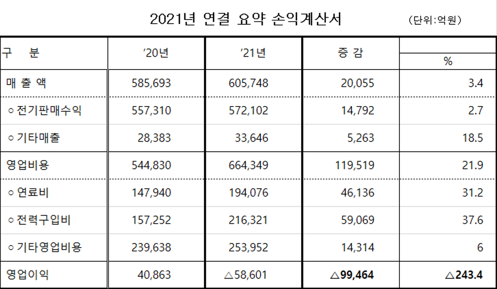(자료=한국전력)