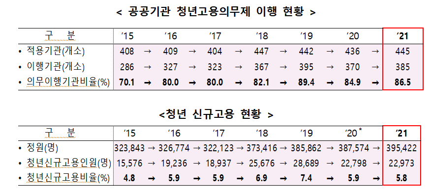 (자료제공=고용노동부)
