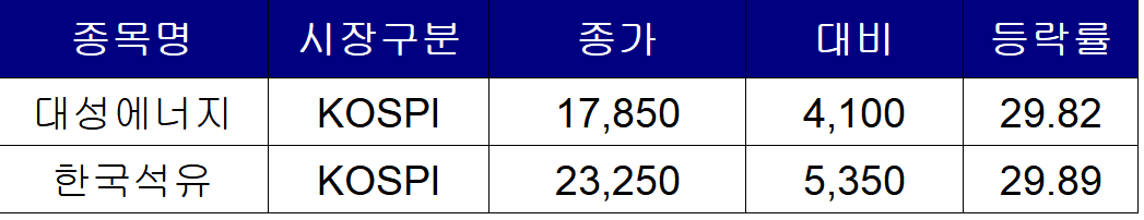 (사진 = 한국거래소 제공)