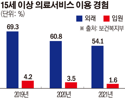 (그래픽=손미경 기자 sssmk@)