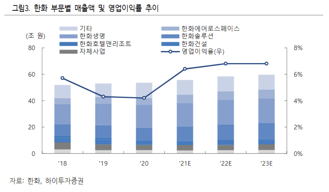 (출처=하이투자증권)