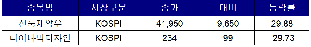 (사진 = 한국거래소 제공)