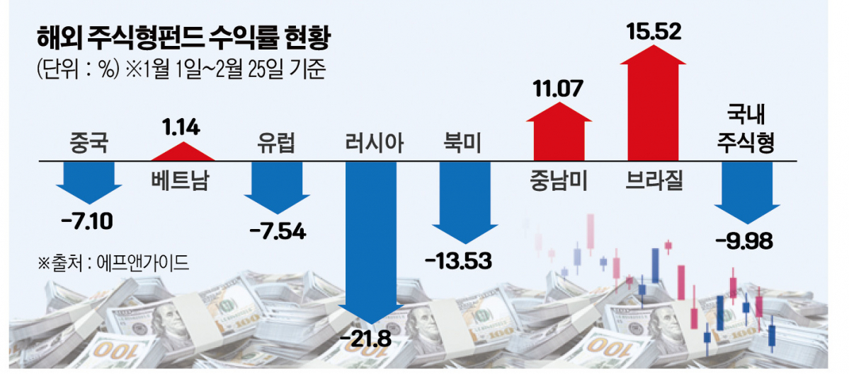 ▲그래픽=신미영 기자 win8226@