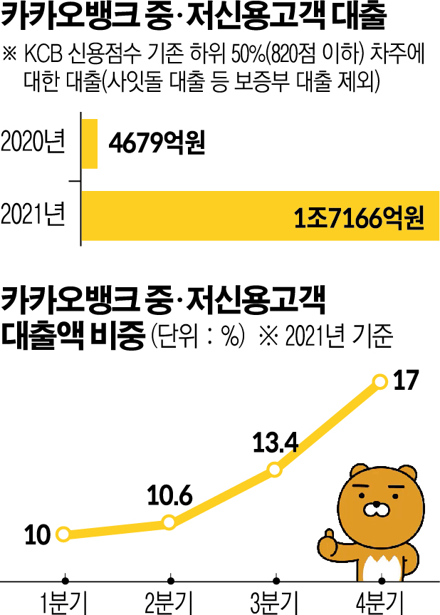 (그래픽=신미영 기자 win8226@)