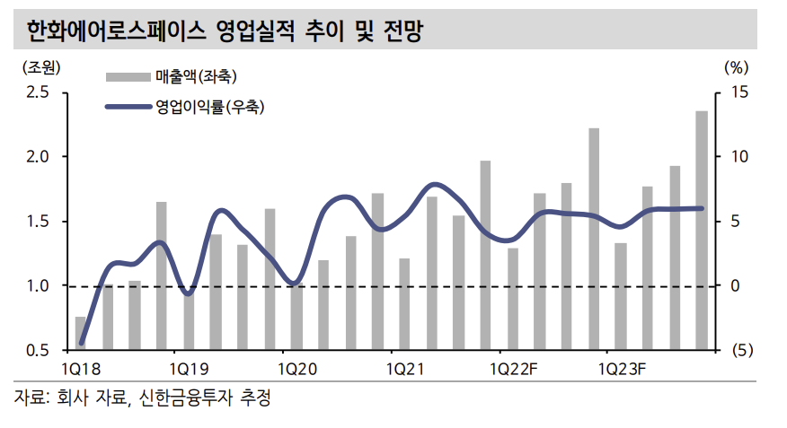 (출처=신한금융투자)