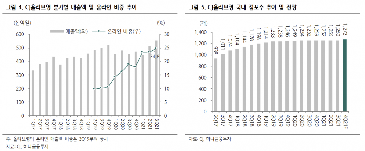 ▲출처 = 하나금융투자