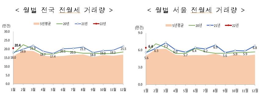 (자료제공=국토교통부)