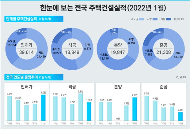 (자료제공=국토교통부)