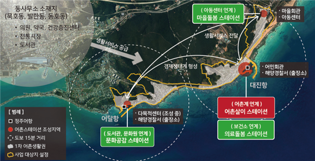 ▲동해시의 어촌생활권 설정 및 어촌스테이션 운영계획. (사진제공=해양수산부)