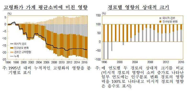 (사진제공=한국은행)