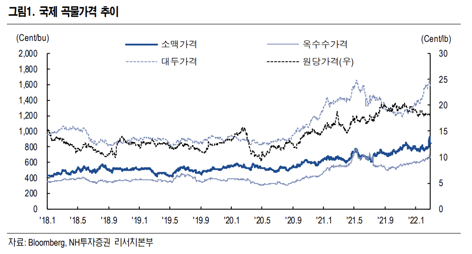 ▲출처 = NH투자증권