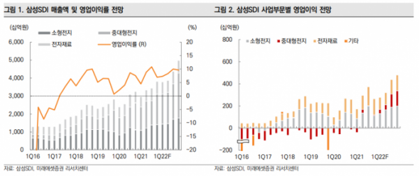 (자료출처=미래에셋증권)