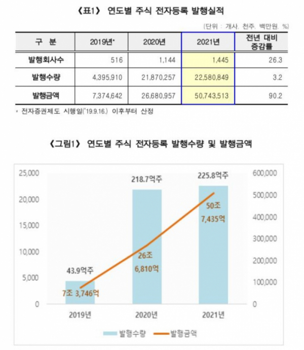 (한국예탁결제원)