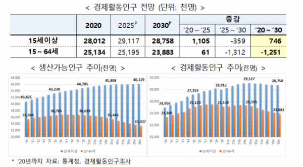 (사진제공=고용노동부)