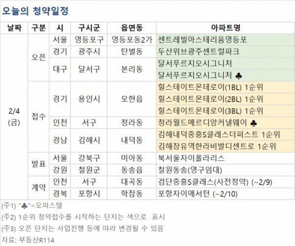 (자료제공=부동산R114)