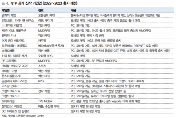 ▲출처 = 대신증권