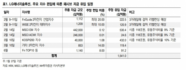 (출처=NH투자증권)