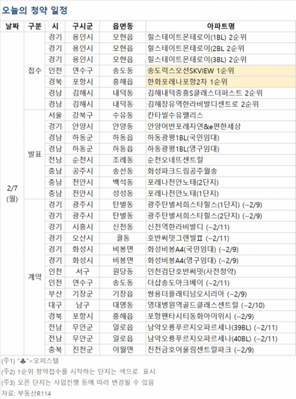 (자료제공=부동산R114)