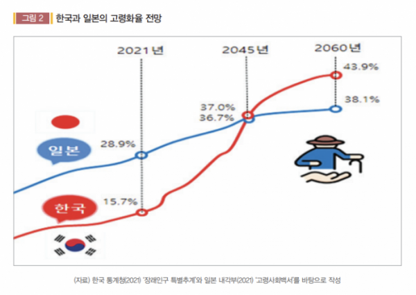 (자료제공=경제사회노동위원회)