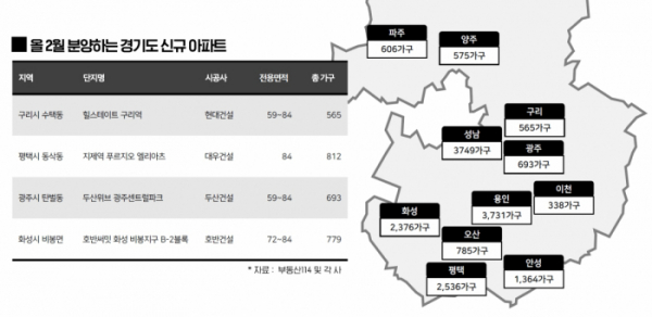 ▲2월 분양하는 경기 신규 아파트. (자료제공=포애드원)