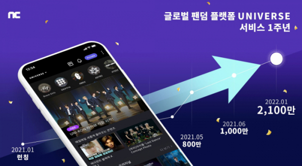 ▲‘유니버스(UNIVERSE)’ 1주년 기념(사진제공=엔씨소프트(NC)/클렙(Klap))