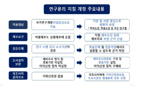 (제공=교육부)