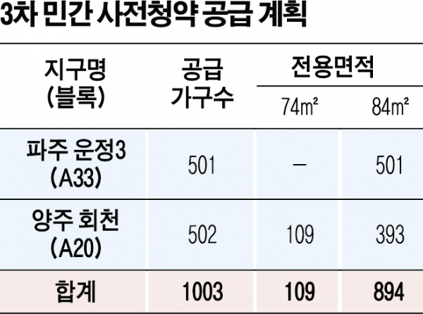 (그래픽=신미영 기자 win8226@)