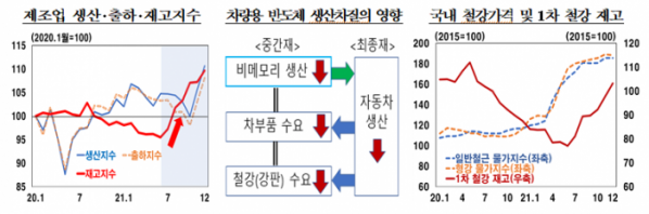 (한국은행 보고서)