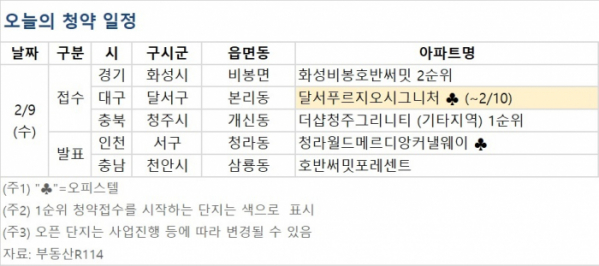 (자료제공=부동산R114)