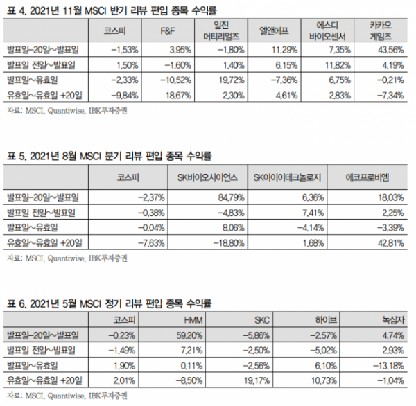 (출처=IBK투자증권)